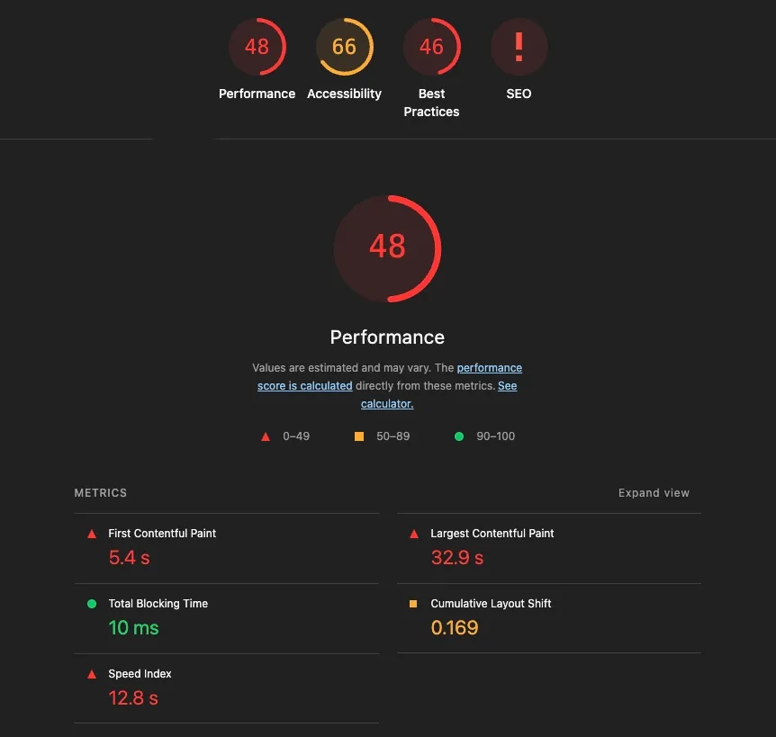 website performance metrics for a slow small business site